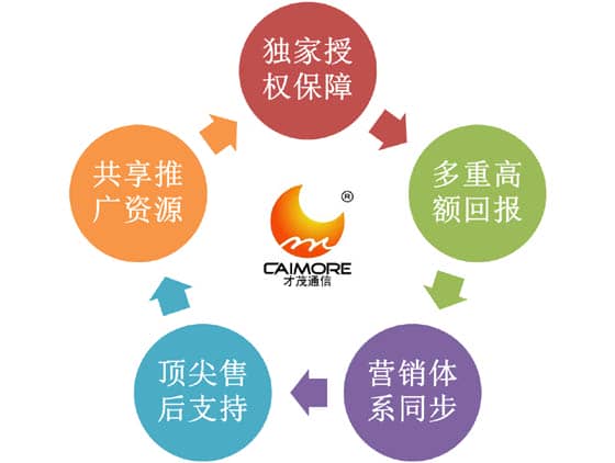 公交WiFi及無線視頻監(jiān)控等誠(chéng)招代理