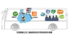 廈門(mén)才茂新品發(fā)布！公交二維碼支付引領(lǐng)電子客票新風(fēng)暴