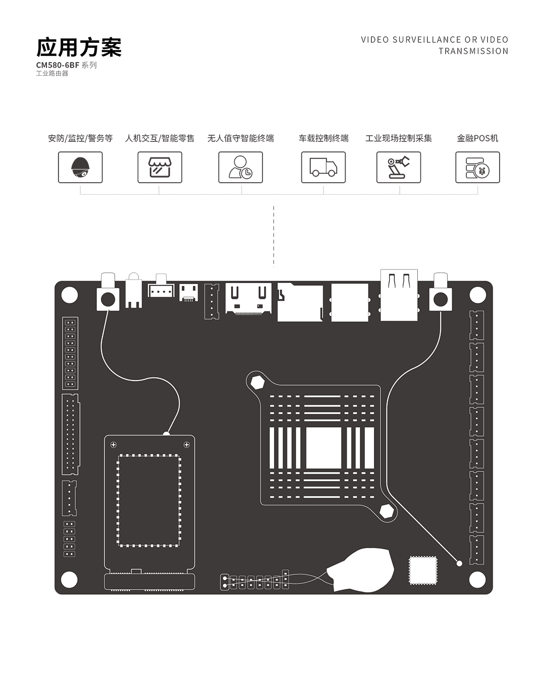 CM580-6BF工控機 應(yīng)用方案