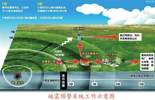 基于廈門才茂4G5G通信技術(shù) 實(shí)現(xiàn)地震監(jiān)測站遠(yuǎn)程綜合監(jiān)控系統(tǒng)解決方案