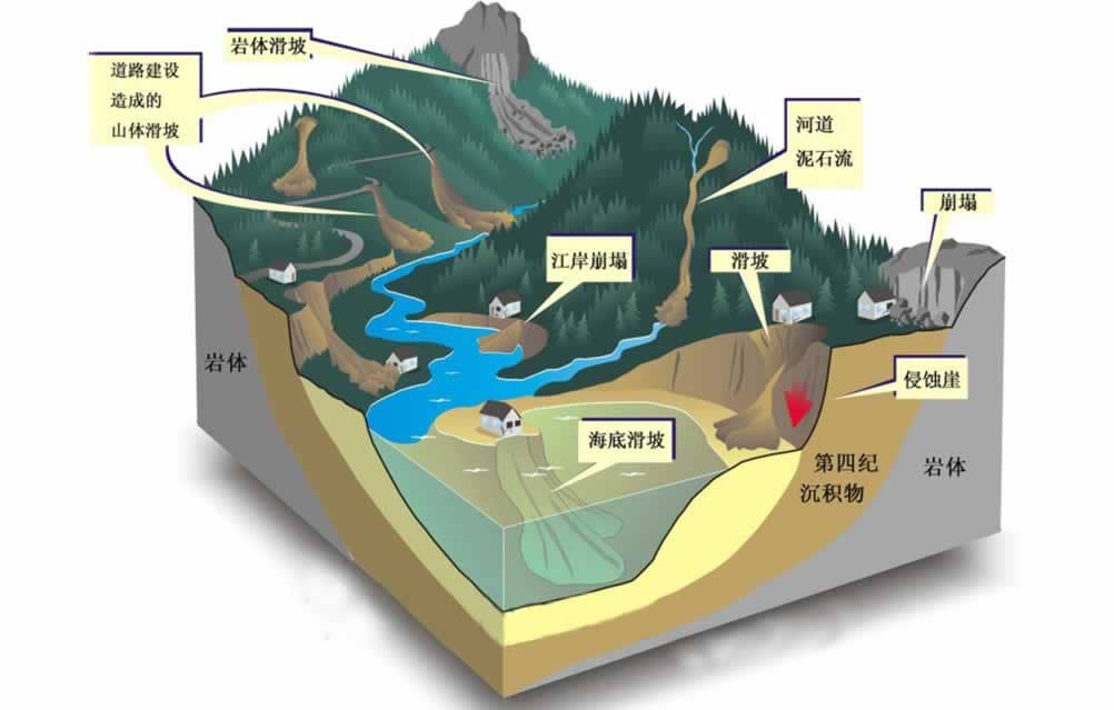 基于才茂無線4G通信技術(shù) 實(shí)現(xiàn)智能泥石流泥水位監(jiān)測預(yù)警系統(tǒng)解決方案
